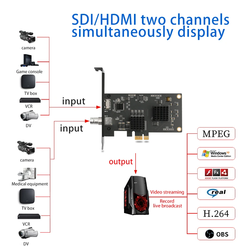 Acasis двухканальный SDI/HDMI-совместимый HD PCIE переключатель карты захвата игра прямая