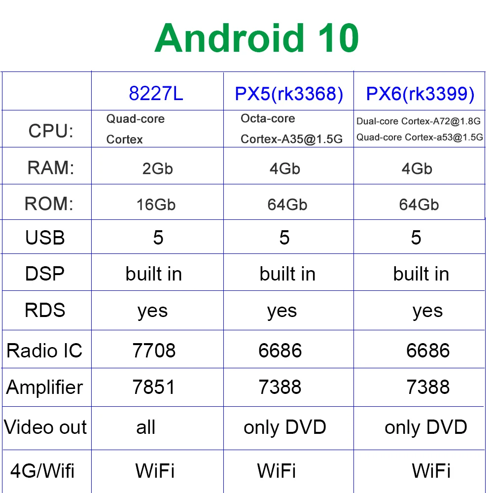 5 USB DSP Android 10 Авто DVD Радио стерео плеер GPS для Mercedes/Benz Smart Fortwo 2011 2012 2013 2014 с радио BT