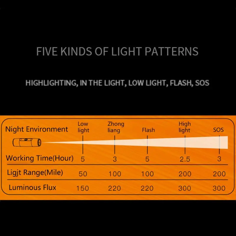 

Bike Light Rainproof USB Rechargeable LED 2200mAh MTB Front Lamp Headlight Aluminum Ultralight Flashlight Bicycle Light