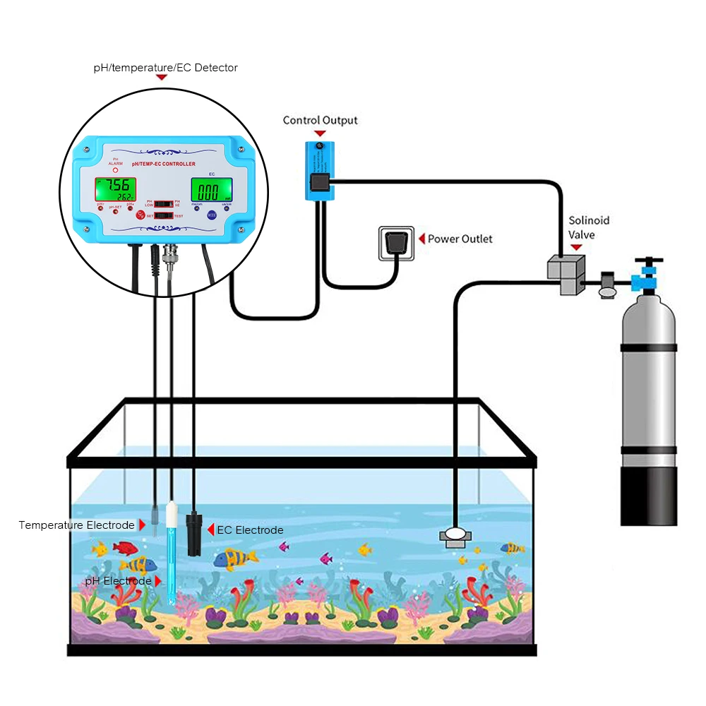 Профессиональный 3 в 1 pH/EC/TEMP датчик качества воды pH контроллер с разъем реле