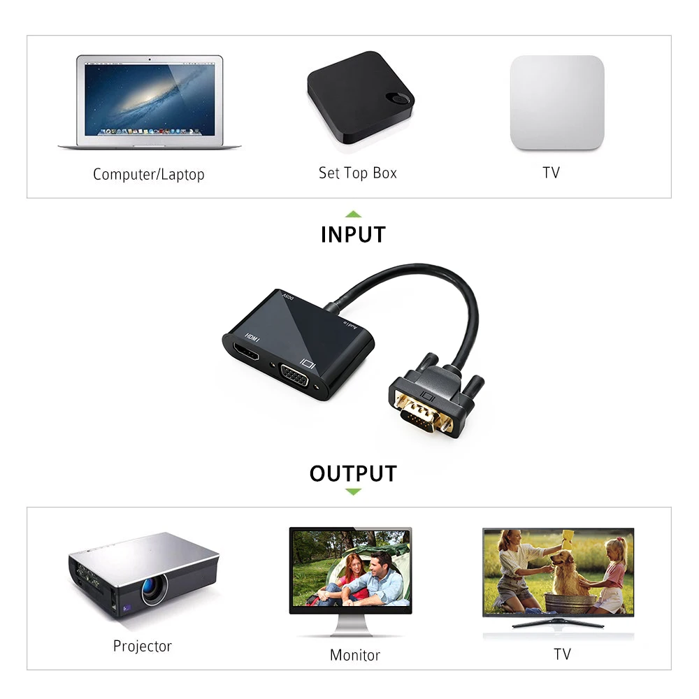 Горячая Мощность конвертер для ТВ проектор дисплеи с VGA HDMI порт разрешение 1080P BUS66