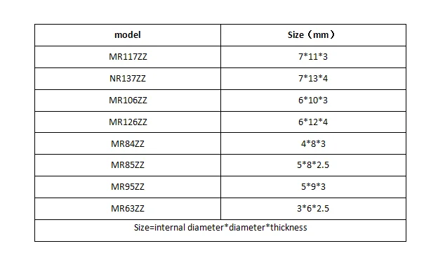 5 шт./лот шариковый подшипник с глубоким жёлобом MR117ZZ MR137ZZ MR106ZZ MR126ZZ MR84ZZ MR85ZZ MR95ZZ MR63ZZ Миниатюрные