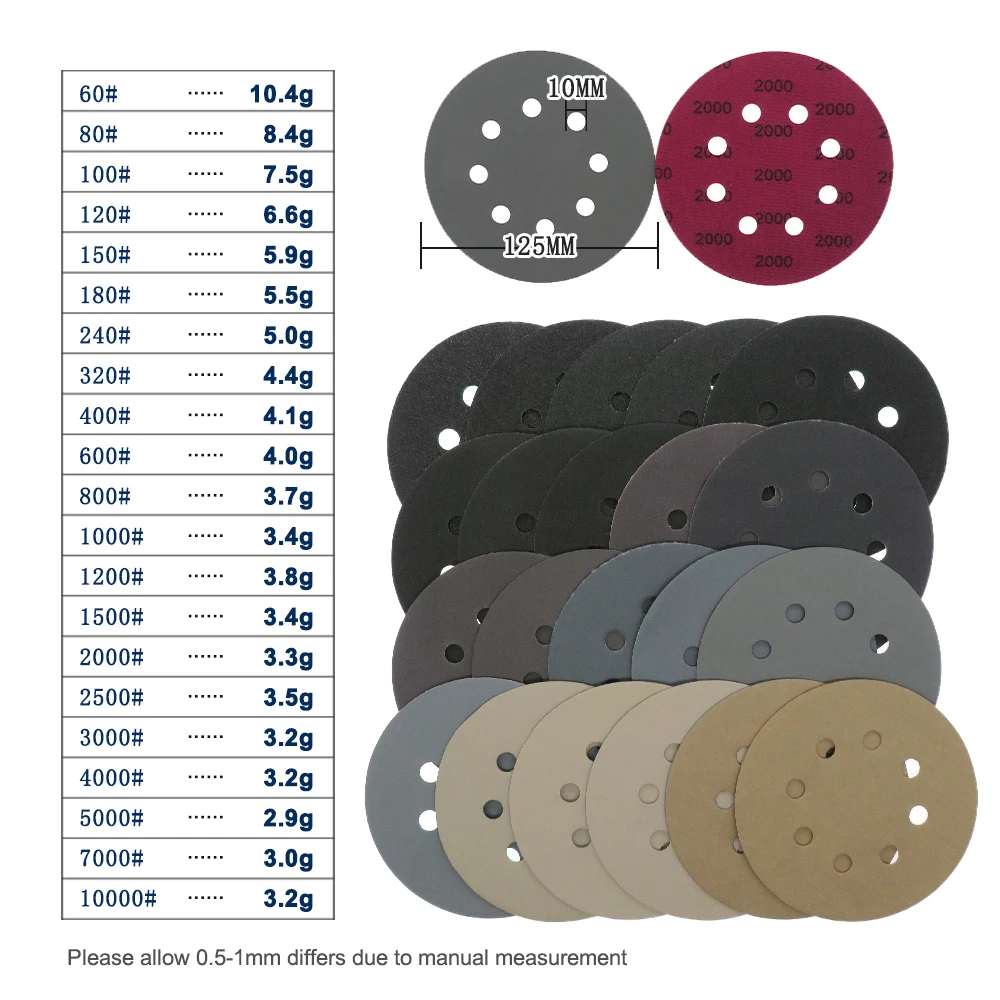 20pcs 5Inch 8Holes Sandpaper High Performance Heavy Duty Silicon Carbide Wet&ampDry Hook and Loop Sanding Discs | Инструменты