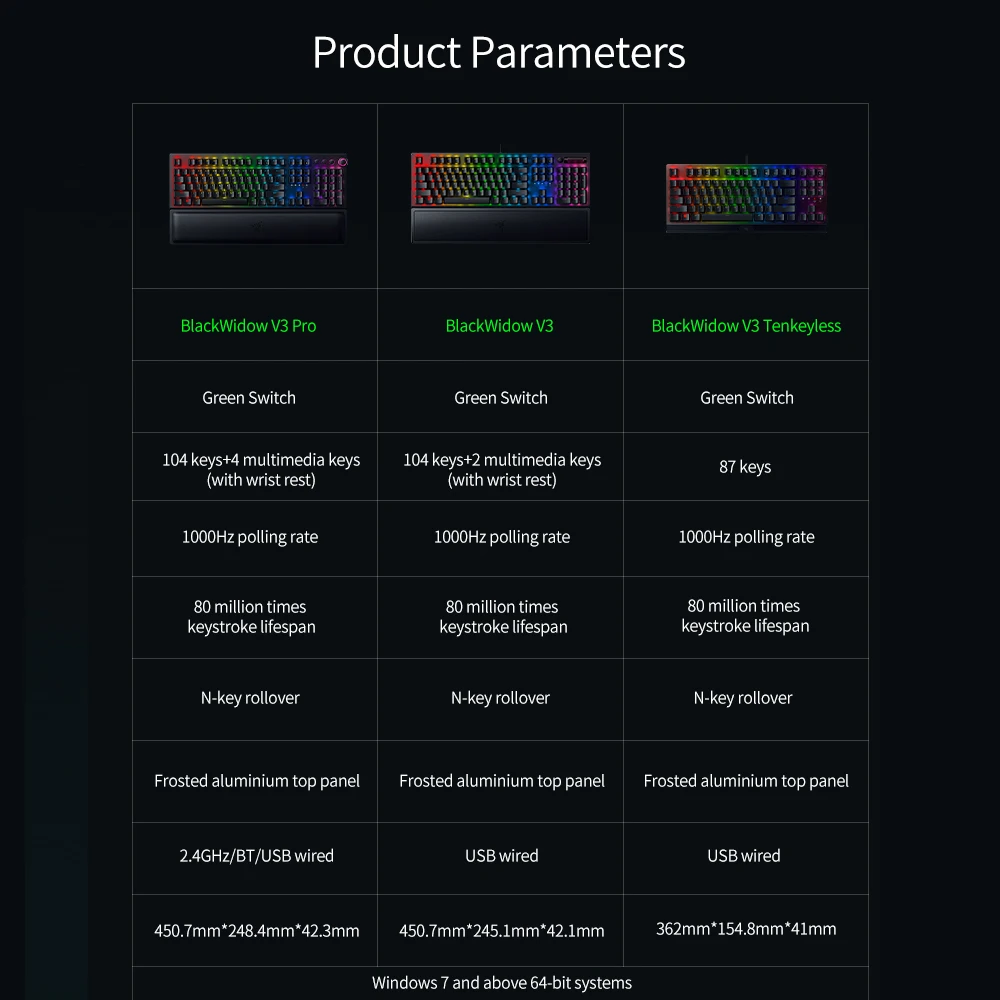 

Razer BlackWidow V3 Pro Wireless Gaming Keyboard Razer Chroma RGB Mechanical Keyboard with Razer Green Mechanical Switch