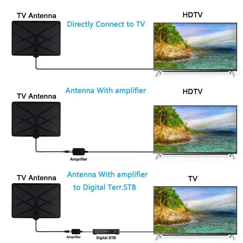 

TV Aerial Indoor Amplified Digital HDTV Antenna 960 Miles Range With 4K HD1080P DVB-T Freeview TV For Life Local Channels