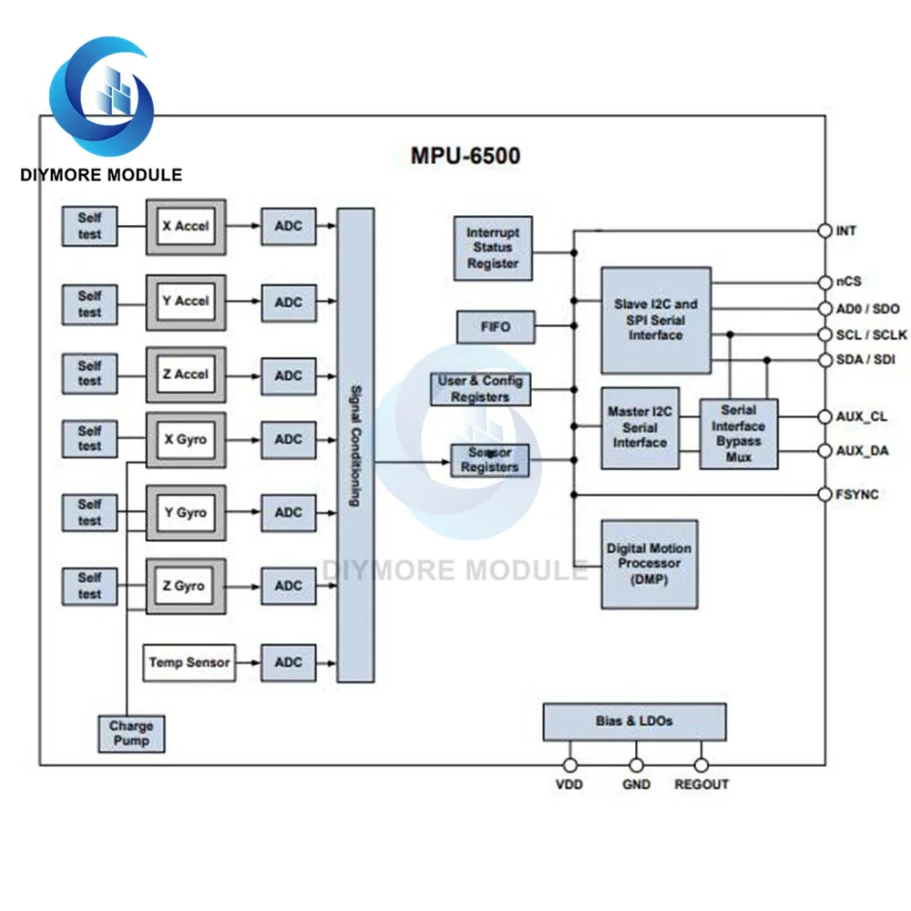 MPU6500 MPU-6500 6-осевой гироскоп Модуль датчика акселерометра IIC I2C интерфейс для