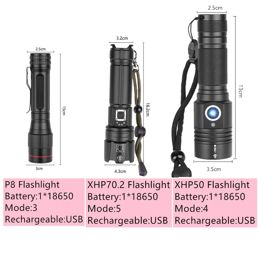 Яркий XHP50 перезаряжаемый светодиодный фонарик мощный XHP70.2 фонарь P8 свет супер водонепроницаемый Zoom охотничий свет использование 18650