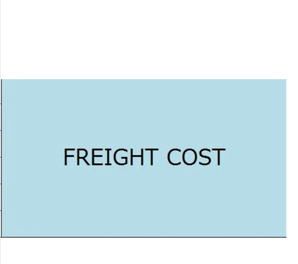 Стоимость перевозки| |