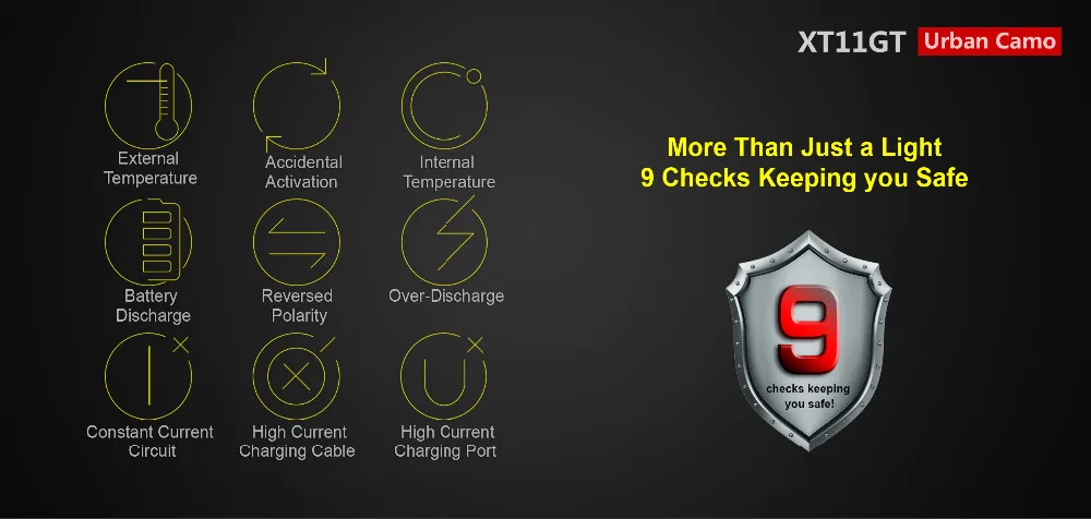 Klarus XT11GT светодиодный фонарик 2000 люменов CREE XPH35 HD E4 Тактический USB Перезаряжаемый фонарик с батареей 18650(городской камуфляж
