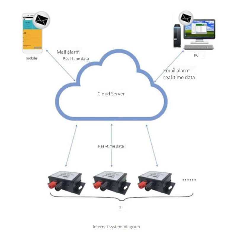 Термопара PCsensor TH2018A USB термопара прочная типа K для высоких температур с