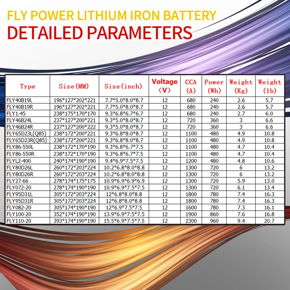 Автомобильный стартовый аккумулятор FLY95D31L/R LiFePO4 с индикатором напряжения 12 В 780WH