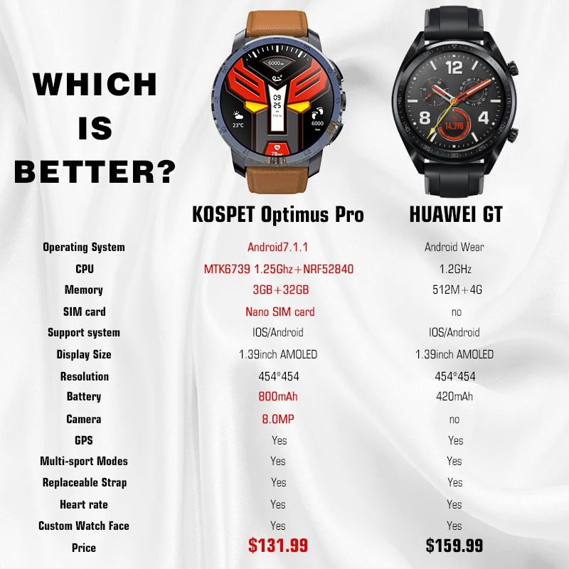 Смарт-часы KOSPET Optimus Pro 1 39 дюйма мужские смарт-часы 3 Гб 32 Wi-Fi пульсометр камера
