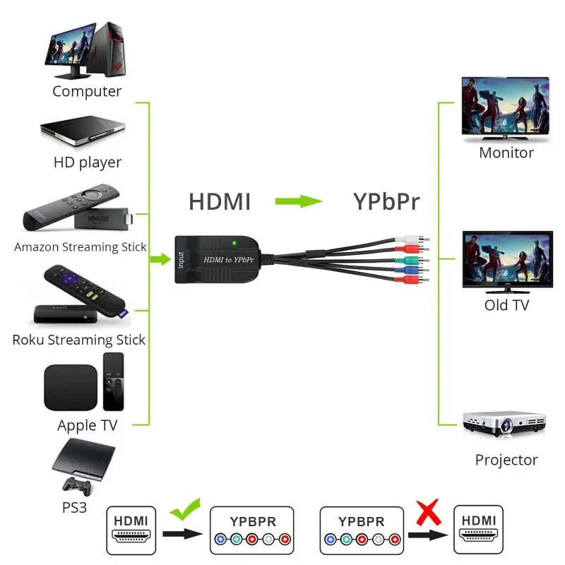 HDMI совместимый с YPbPr компонент 5RCA RGB видео конвертер 1080P адаптер R/L аудио выход для