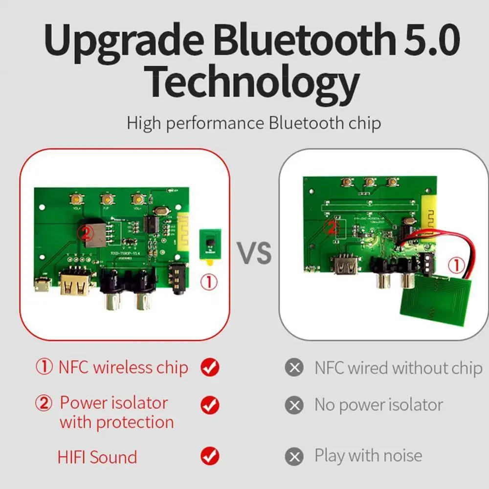 

New NFC Bluetooth Music Receiver 3.5AUX Car Bluetooth RCA Speaker Adapter Bluetooth Receiver U2I2