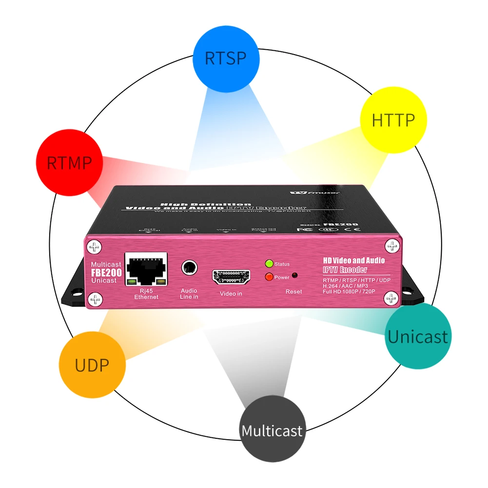 FMUSER FBE200 H.264/H.265 IPTV кодировщик для HD прямой трансляции поддержка M3U8 HLS IP