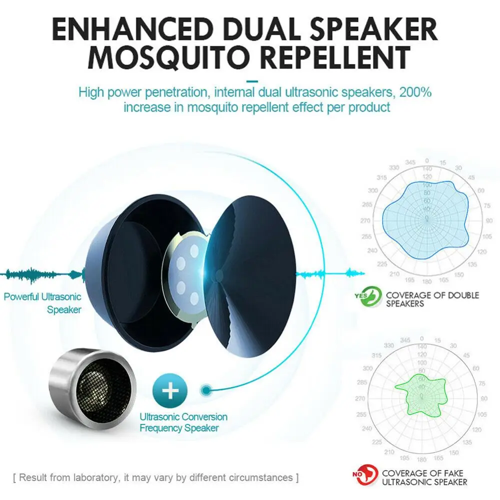 1 шт вредителями отклонить ультразвуковой Мышь тараканами средство Отпугиватель