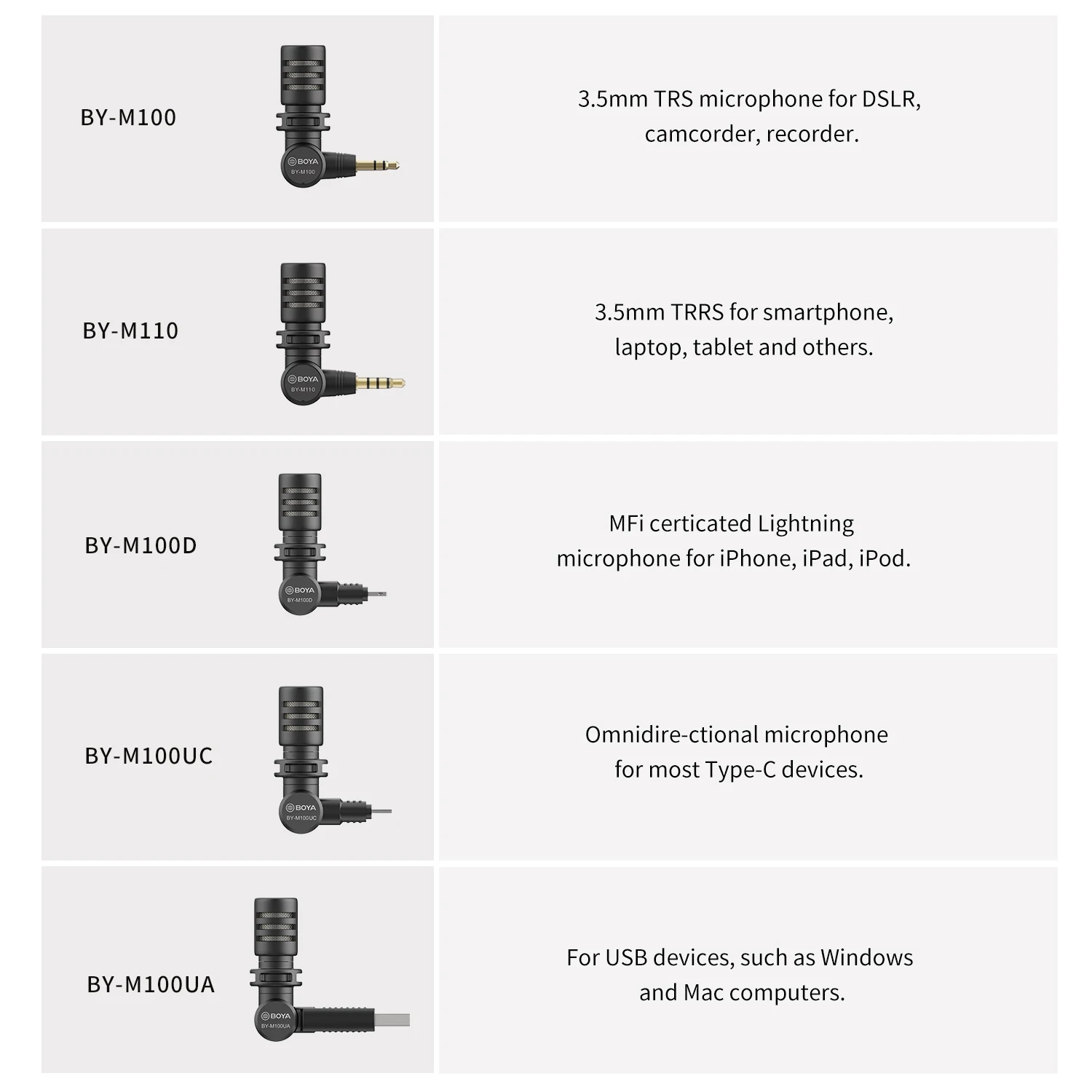 BOYA BY-M100 Professional USB Condenser Wireless Microphone for PC Mobile Phone iPhone Recording Youtube Streaming Microphone