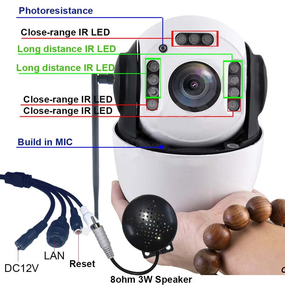 Full HD 2MP 20x зум Автоматическое отслеживание PTZ скорость купольная IP камера