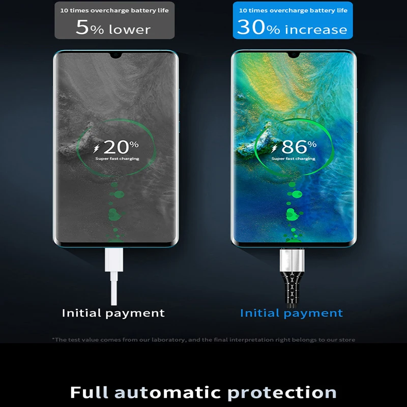 5a micro usb data cable fast charging cable type c charger charging micro cord phone data wires cable for huawei pro xiaomi free global shipping