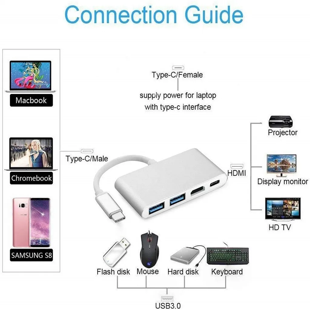 Многопортовый AV-конвертер USB C/HDMI 4K 2 3 0 порта для ПК многофункциональный