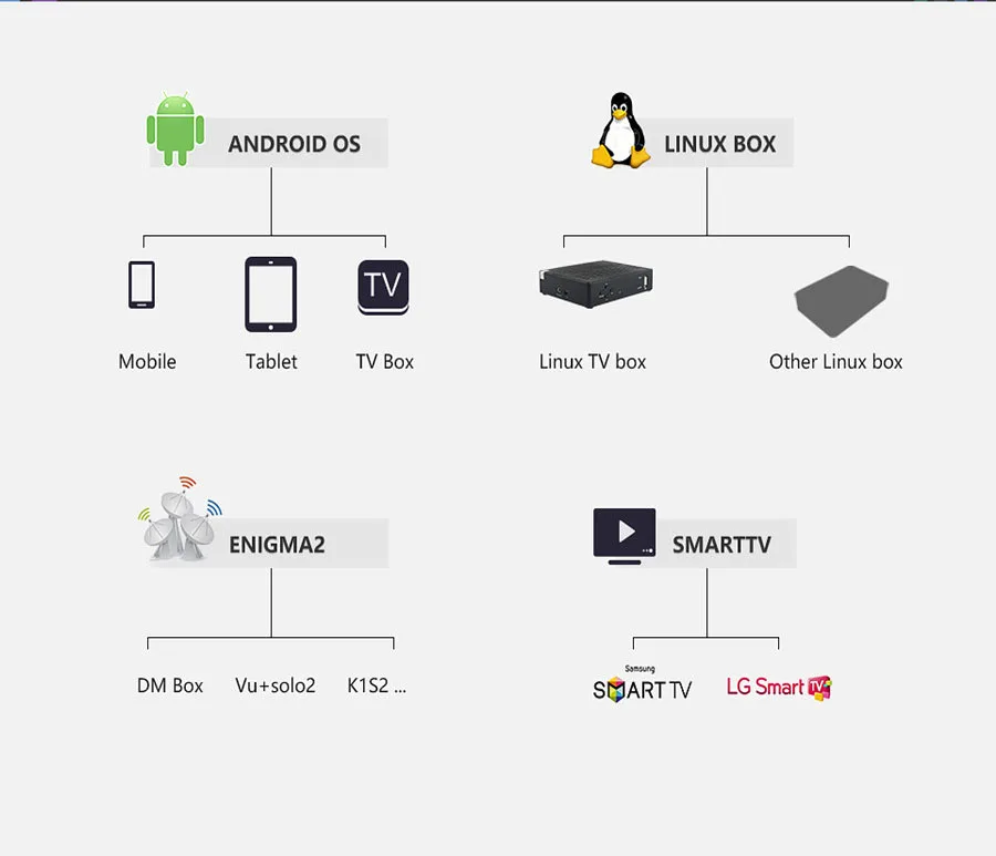 8000+ мировое IPTV M3U Live ip tv подписка США Великобритания французский испанский для Android ip tv m3u enigma2 tv box
