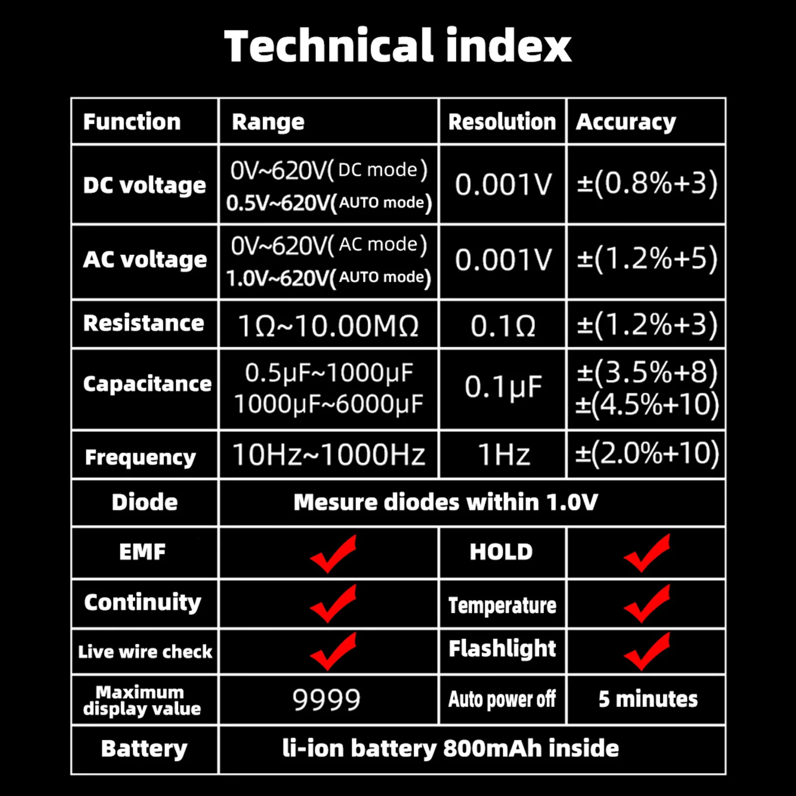 Мультиметр BSIDE S20 Intelligent EMF 9999 отсчетов перезаряжаемый Универсальный измеритель