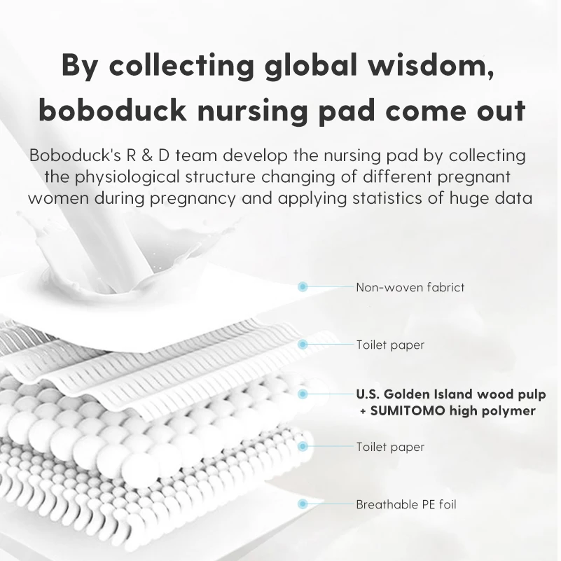 

Boboduck [100Pcs] Premium Ultra Thin Comfortable Disposable Breast Pad Nursing Breast Pad Breathable Absorption F5203