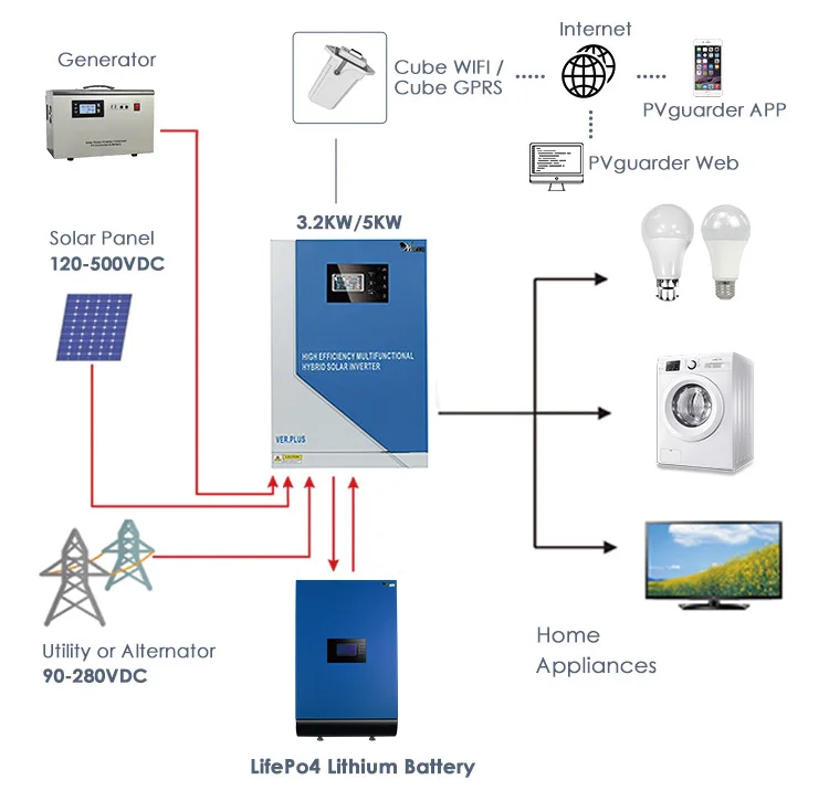 

Wall-mounted LifePo4 solar lithium battery 48v for solar system