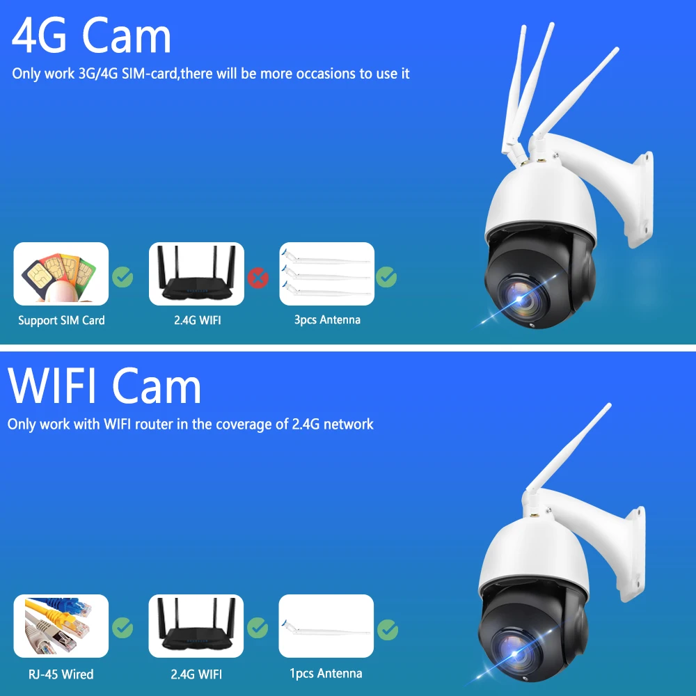 IP Camera With 4G SIM Card 5MP Outdoor PTZ WiFi CCTV 30x Zoom Speed Dome 4.5inch 3516EV300 Sony IMX335 Camhi App | Безопасность и