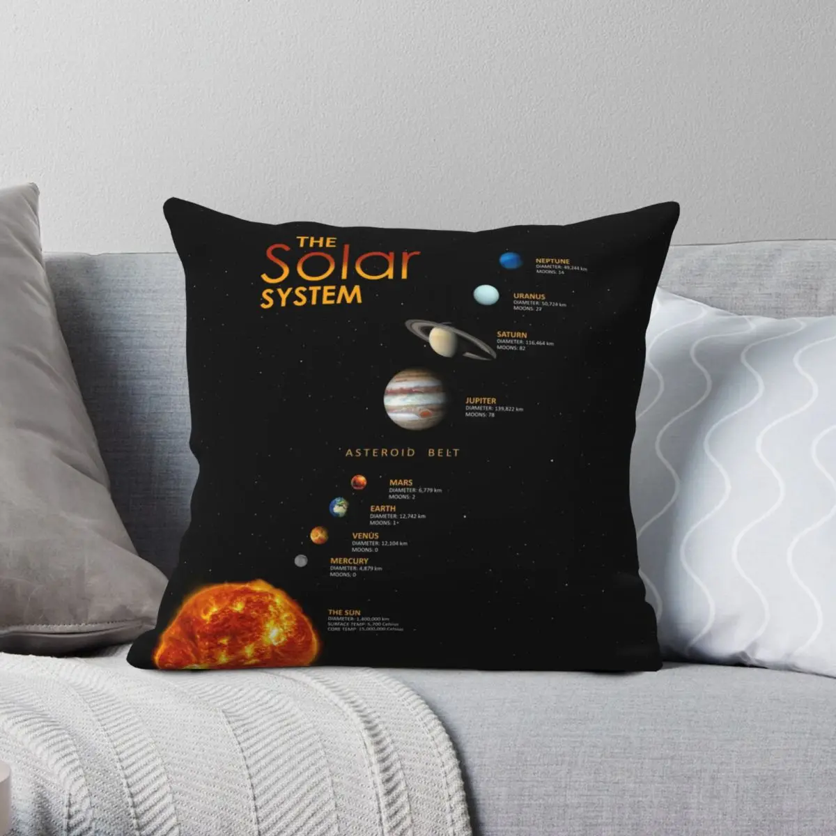 

The Solar System Square Pillowcase Polyester Linen Velvet Creative Zip Decor Pillow Case Home Cushion Cover