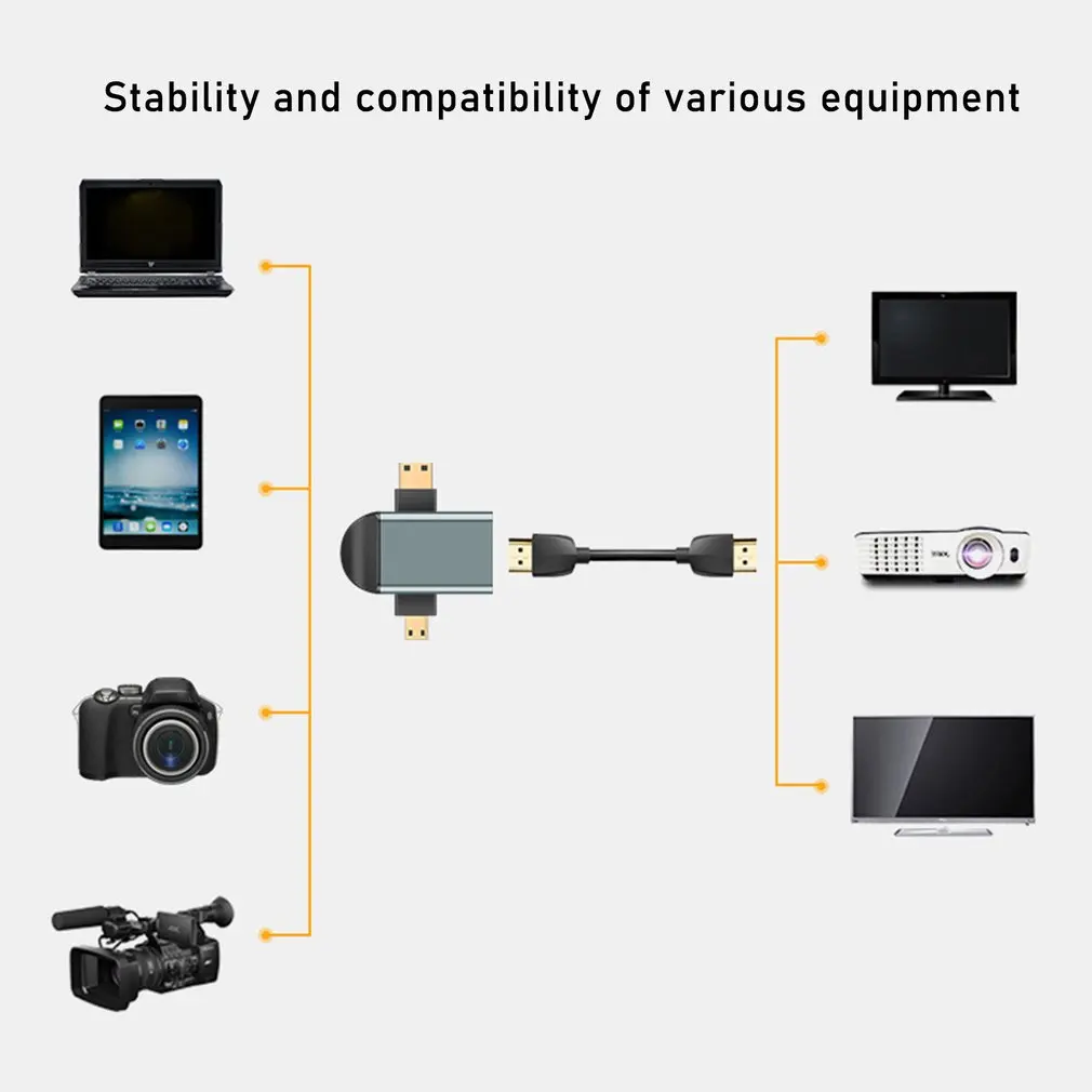 Высокоскоростная головка адаптера HDMI-совместимая с мини HDMI-совместимая/Micro двумя