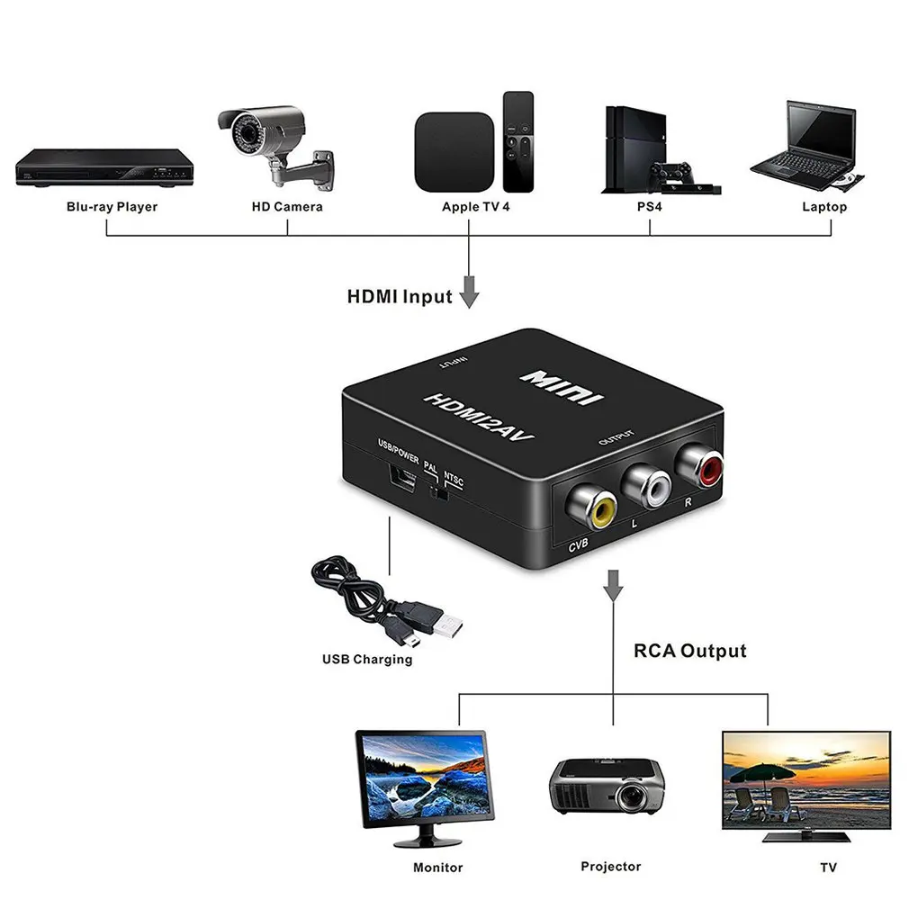 Мини HDMI в композитный CVBS RCA AV видео конвертер адаптер 1080p с кабелями Поддержка NTSC