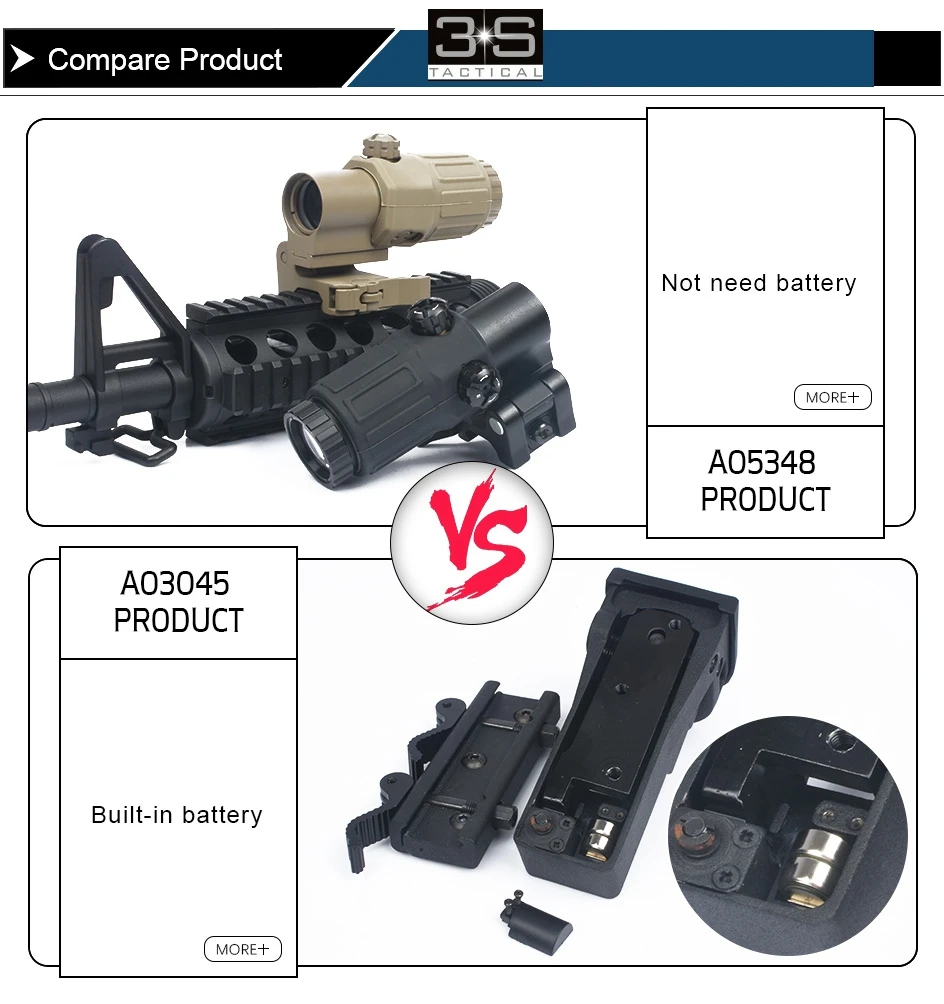 ET Style G33 3X лупа голографический Rilescope прицел красная точка рефлекторный