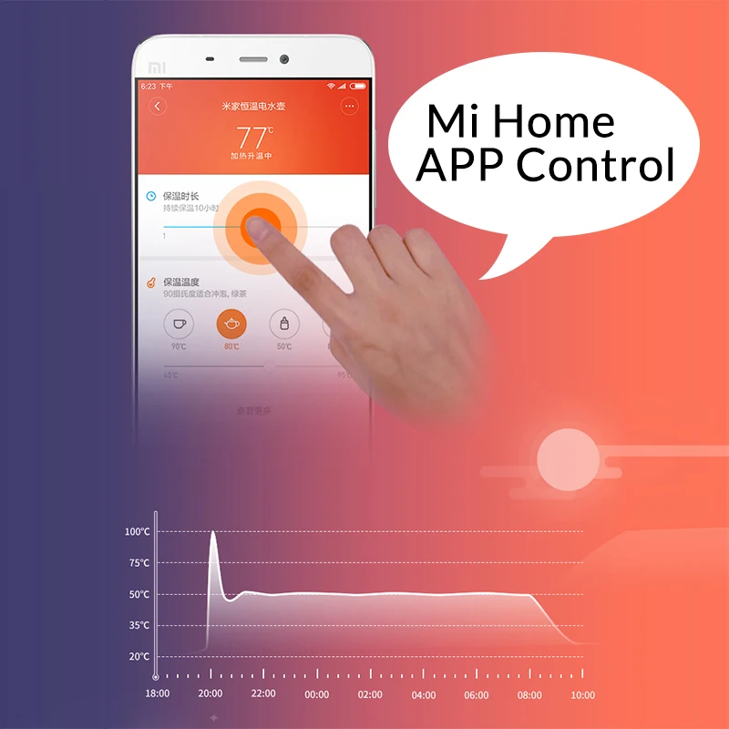 Xiaomi Mijia Электрический чайник термостатический умный постоянный контроль