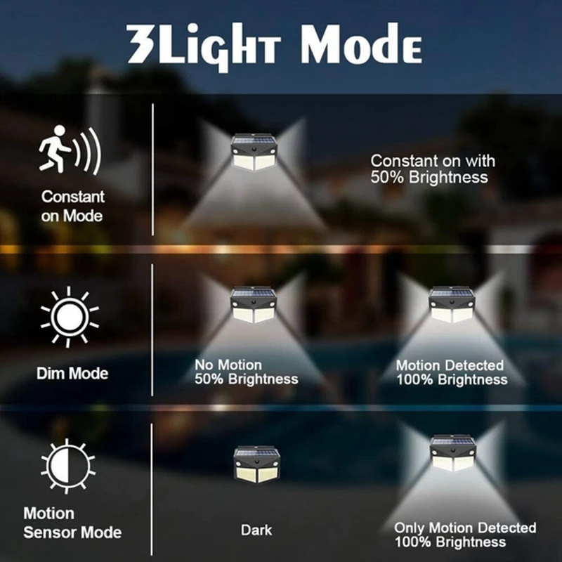 

Solar Lights Outdoor 260LED, Wireless Double Solar Motion Sensor Lights with 300 Degrees Sensor Angle, Security Light