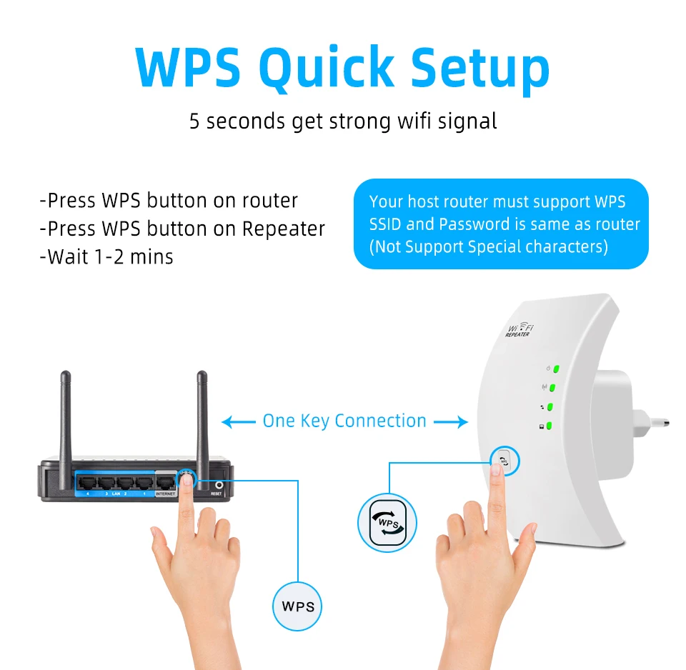 WIFI Repeater Mini Wireless Wifi Extender Long Range Wi fi Signal Amplifier Wi-fi Booster Access Point Wlan Repiter 300Mbps