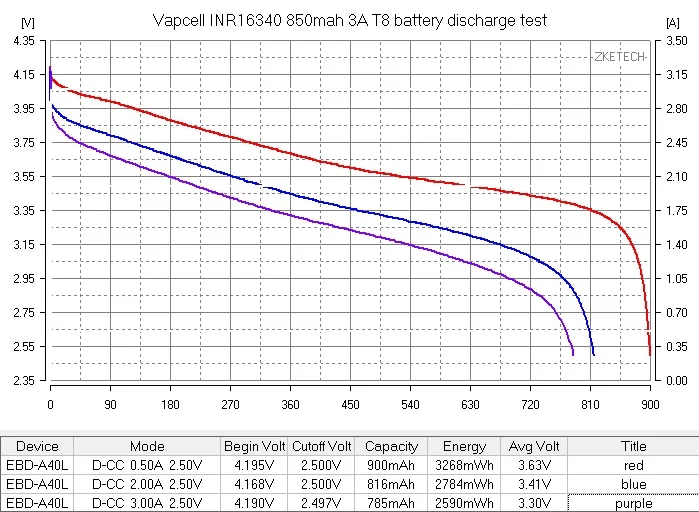 Оригинальный литий-ионный аккумулятор Vapcell 16340 850 мА · ч 3 А T8 7 в 4 шт. | Электроника
