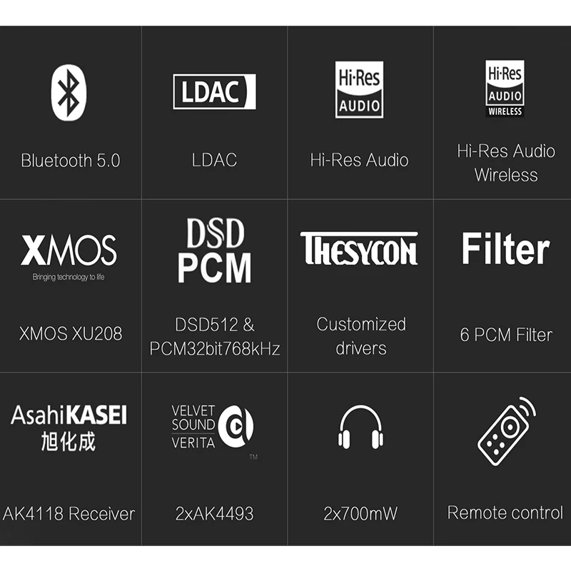 Топ DX3 Pro LDAC DAC AMP xmos xu208 AK4493EQ+ OPA1612 декодирование dsd 512 Bluetooth ATPX коаксиальный/оптический/usb усилитель для наушников