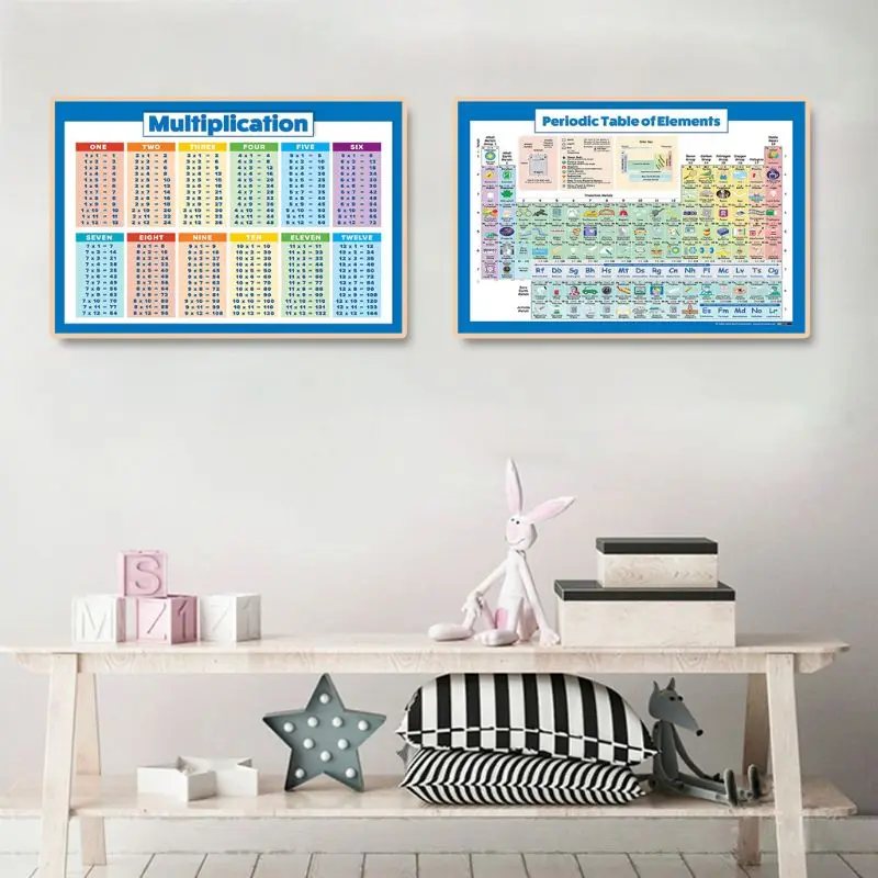 

Childrens Wall Chart Educational Maths Educational Learning Poster ChartsAddition Tables,Sums Numeracy ,Childs Poster