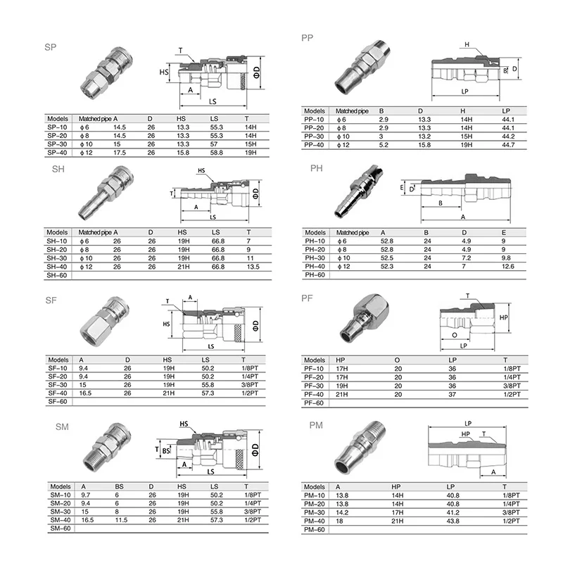 Деталь для пневматического Фиттинга с резьбой высокого давления 10/20/30/40 PP SP PF SF PH SH