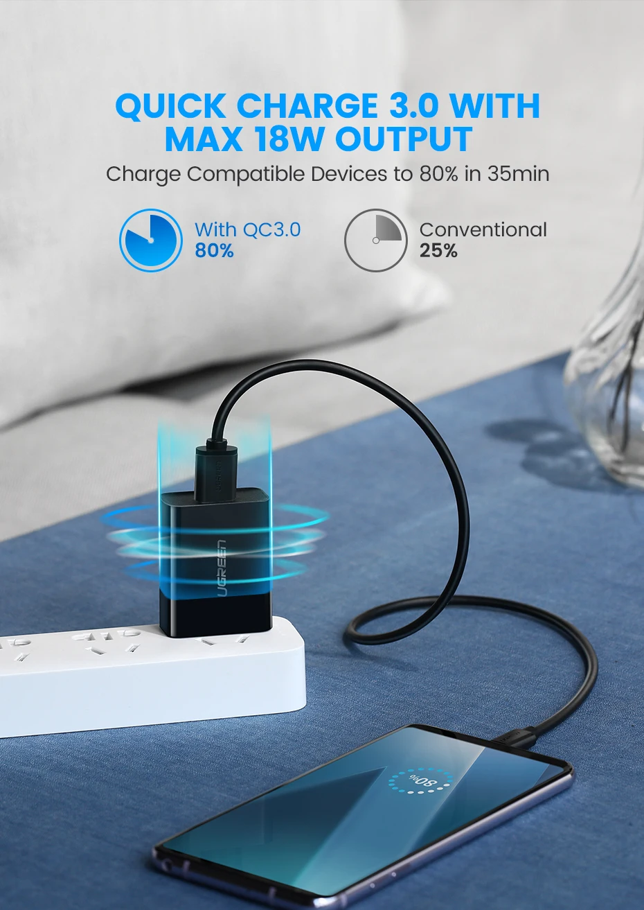 Ugreen Quick Charge 3,0 QC 18 W/US/UK USB Зарядное устройство QC3.0 быстро Зарядное устройство для samsung s10 Xiaomi iPhone huawei мобильного телефона Зарядное устройство