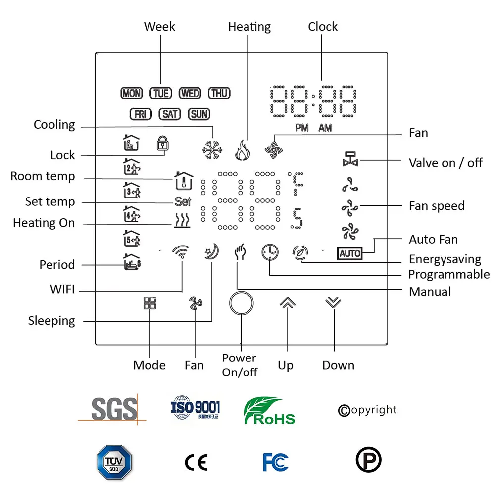 TUYA Zigbee Wifi Thermostat For Replacing Upgrade  Air Conditioner Heating and Cooling Temperature 3 Speed Fan App Controller images - 6