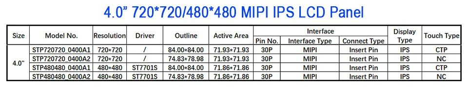 4," дюймовый 720*720 480*480 MIPI ips TFT ЖК-модуль дисплей экран панели с емкостной сенсорной панелью для умного дома