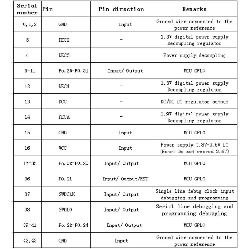 

Durable NRF52832 2.4GHz Transceiver Receiver E73-2G4M04S1B SMD BLE 5.0 Wireless Bluetooth Module