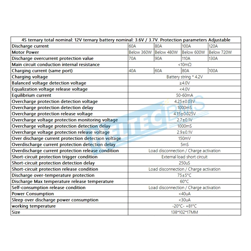 Умная плата защиты аккумуляторов UART/485/CAN Bluetooth BMS с разъемом для 60/80A/100A/120A 3 7 В 14 8 в