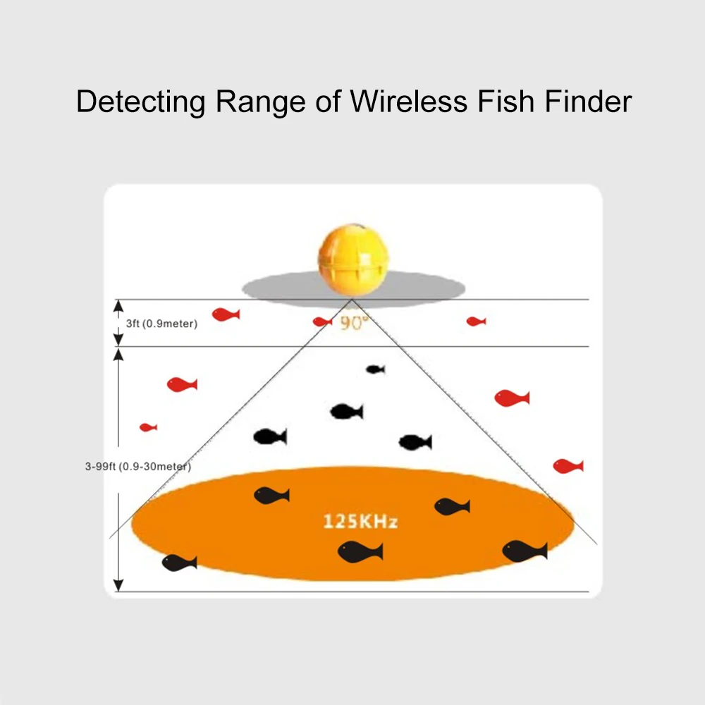 2 8 &quotTFT беспроводной рыболокатор Wi Fi управление 125 кГц гидролокатор Depth100M