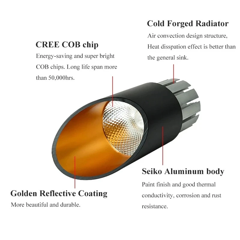 $13.20 Dimmable Cylinde LED Downlight 7W 12W 15W Surface Mounted COB spotlight AC85-265V Ceiling installation in living room bedroom