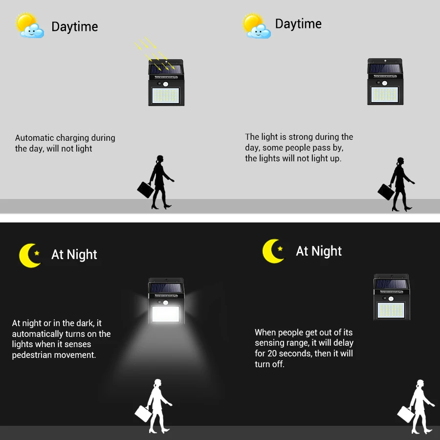 AMMTOO светодиодный светильник на солнечной батарее s Открытый датчик движения