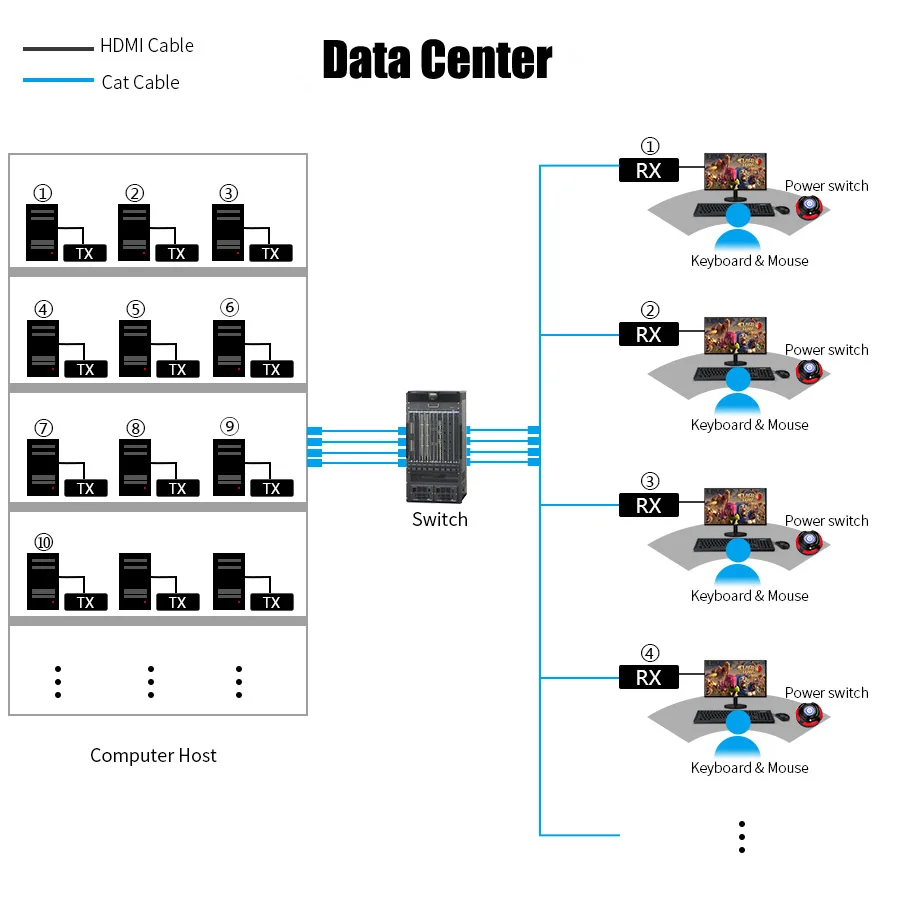 Удлинитель Mirabox KVM over IP 4K с низкой задержкой 50 мс удлинитель HDMI USB2.0 Hub совместное