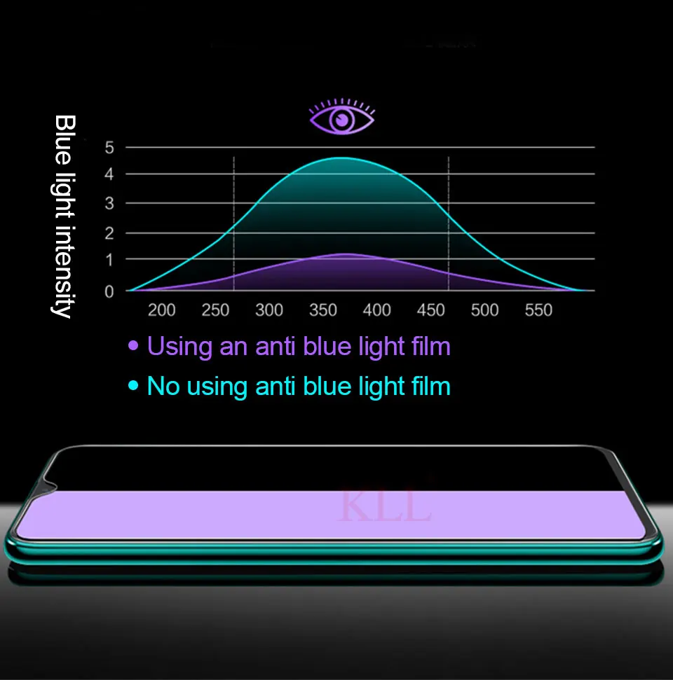 2 шт 2.5D полный Чехол, анти-синий светильник, закаленное стекло для Red mi Note 8 Pro 8 8A 7A Xiaomi mi 9 Pro 5G Lite Blask Shark 2 Pro mi A3